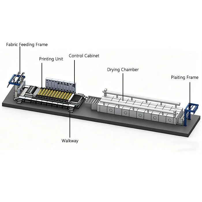 Home Textiles Rotary Screen Printing Machine high quality